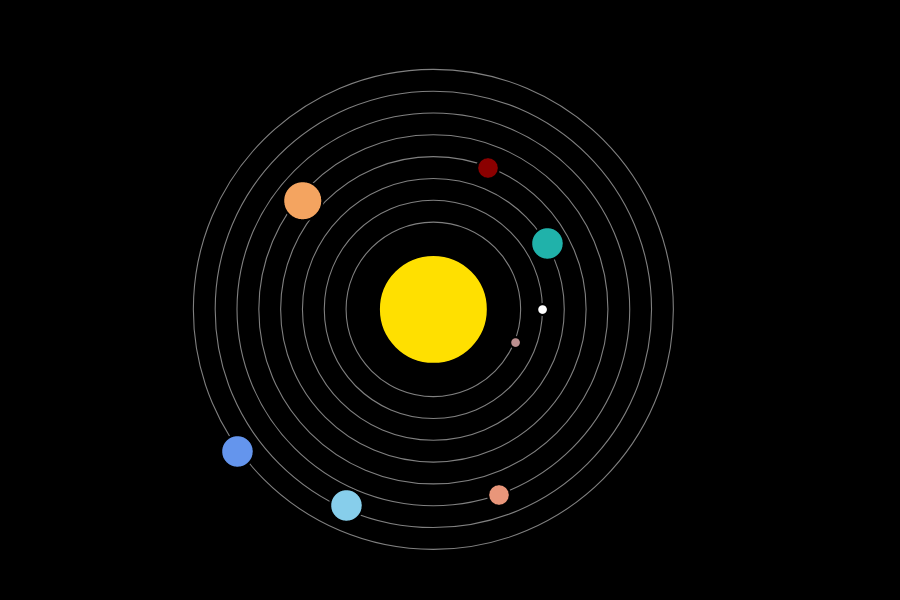 Screenshot of Solar System Animation
